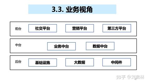 公司前台|企业的前台、中台和后台的职能分别是什么？